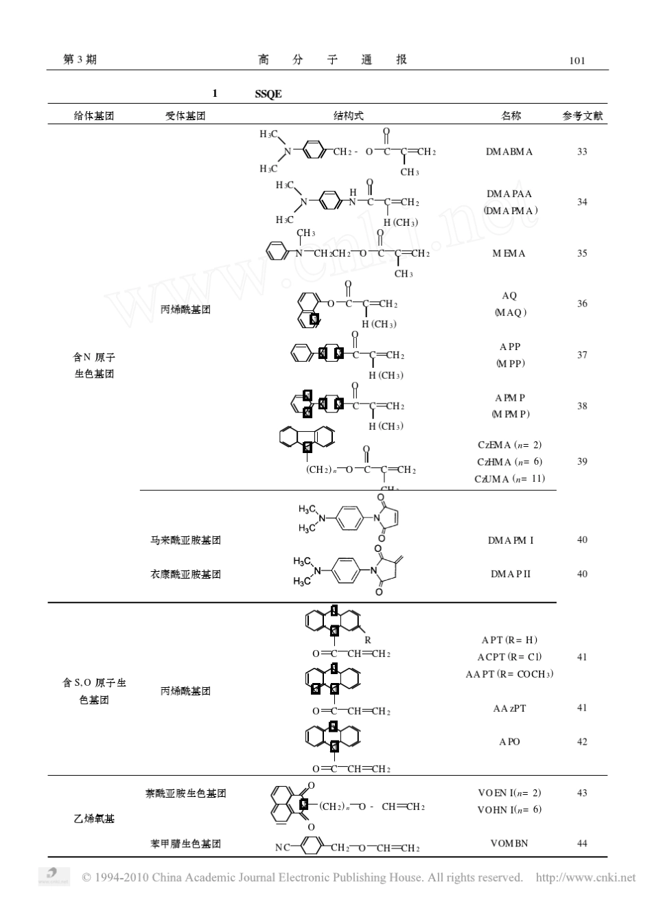 含荧光生色基团烯类单体及其聚合物的光化学行为_第3页