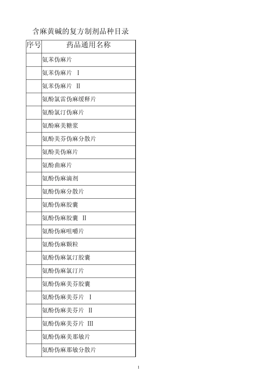 含麻黄碱的复方制剂品种目录1_第1页