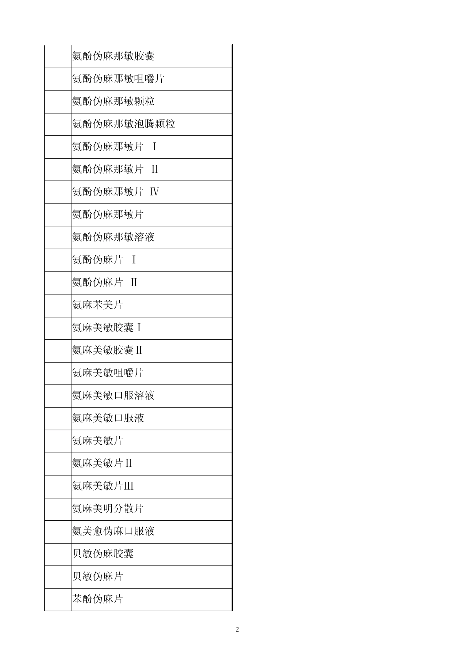 含麻黄碱的复方制剂品种目录1_第2页