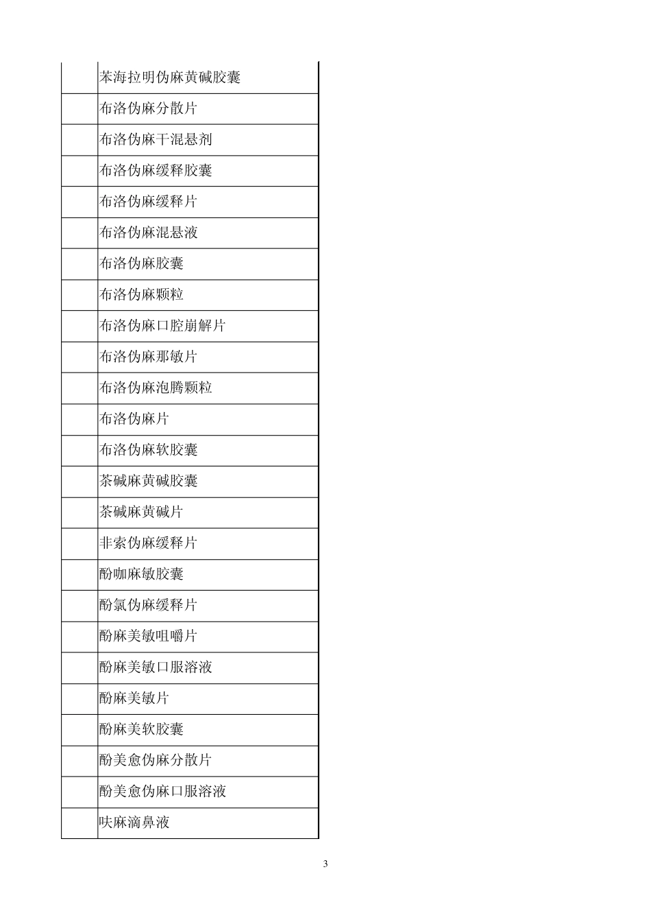 含麻黄碱的复方制剂品种目录1_第3页