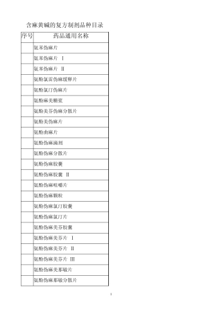 含麻黄碱的复方制剂品种目录1