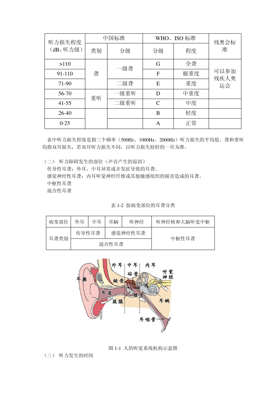 听力障碍儿童的心理与教育_第2页