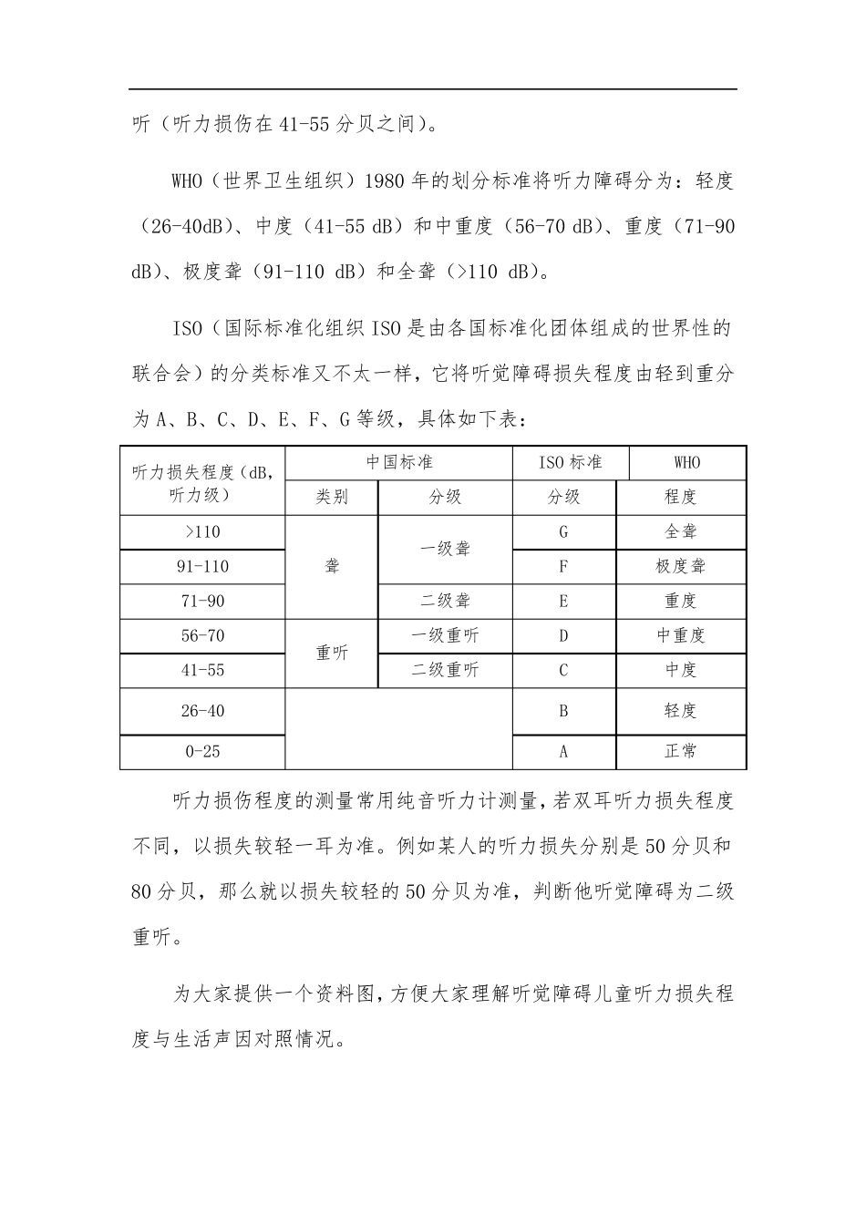听觉障碍儿童的心理与教育_第2页