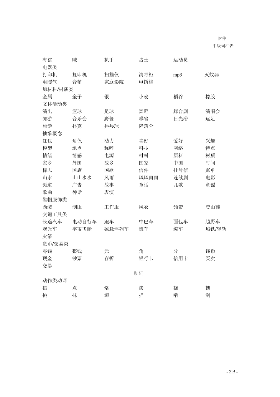 听障儿童听觉口语教学高级词汇_第3页