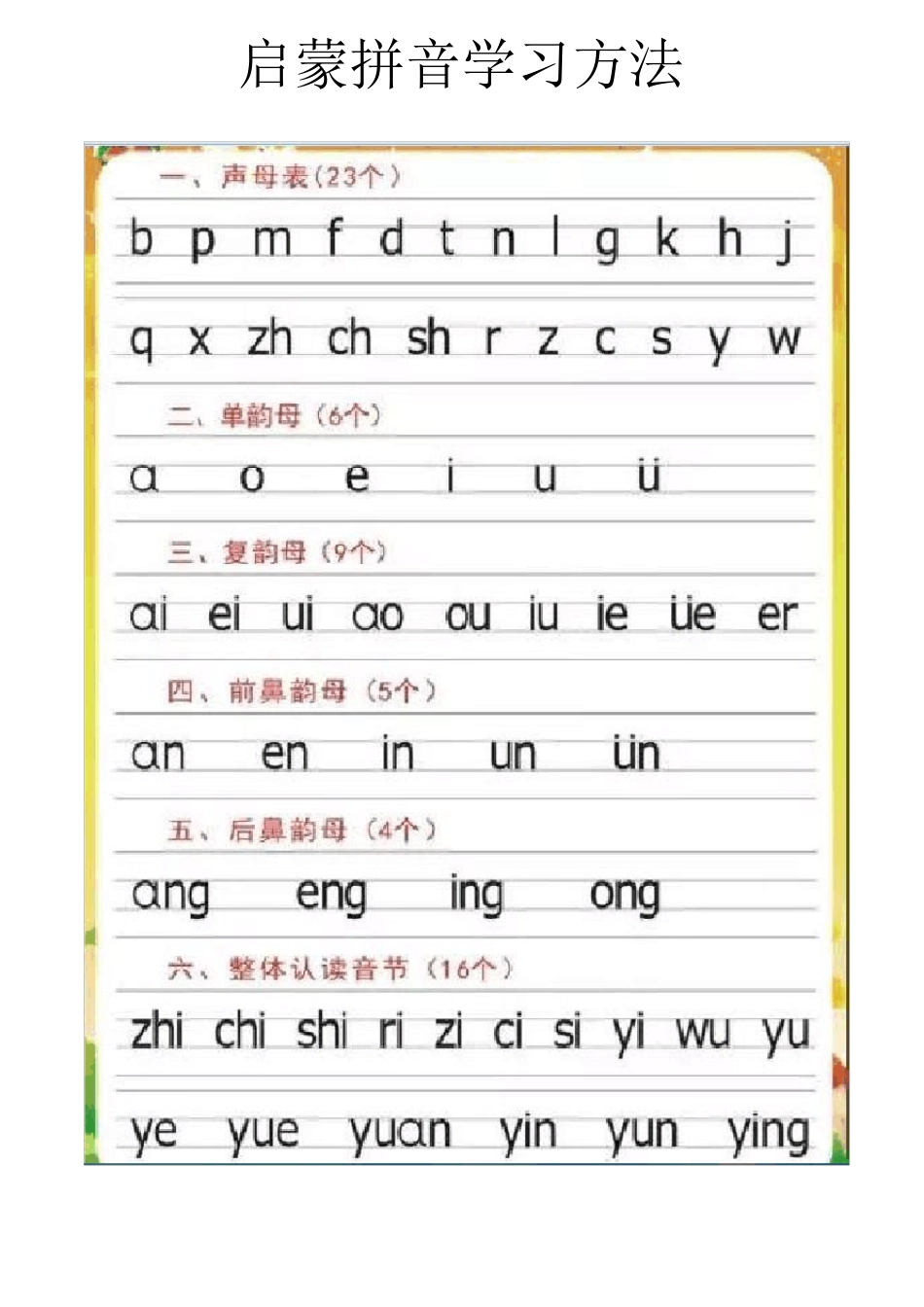 启蒙拼音学习方法_第1页