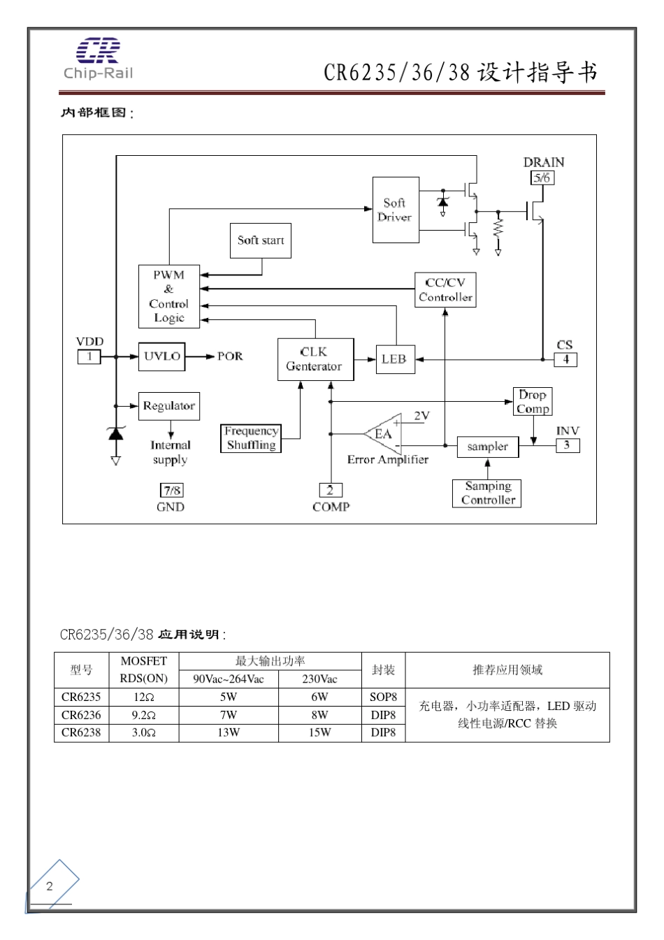 启达CR6235和CR6236和CR6238中文版规格书_第2页
