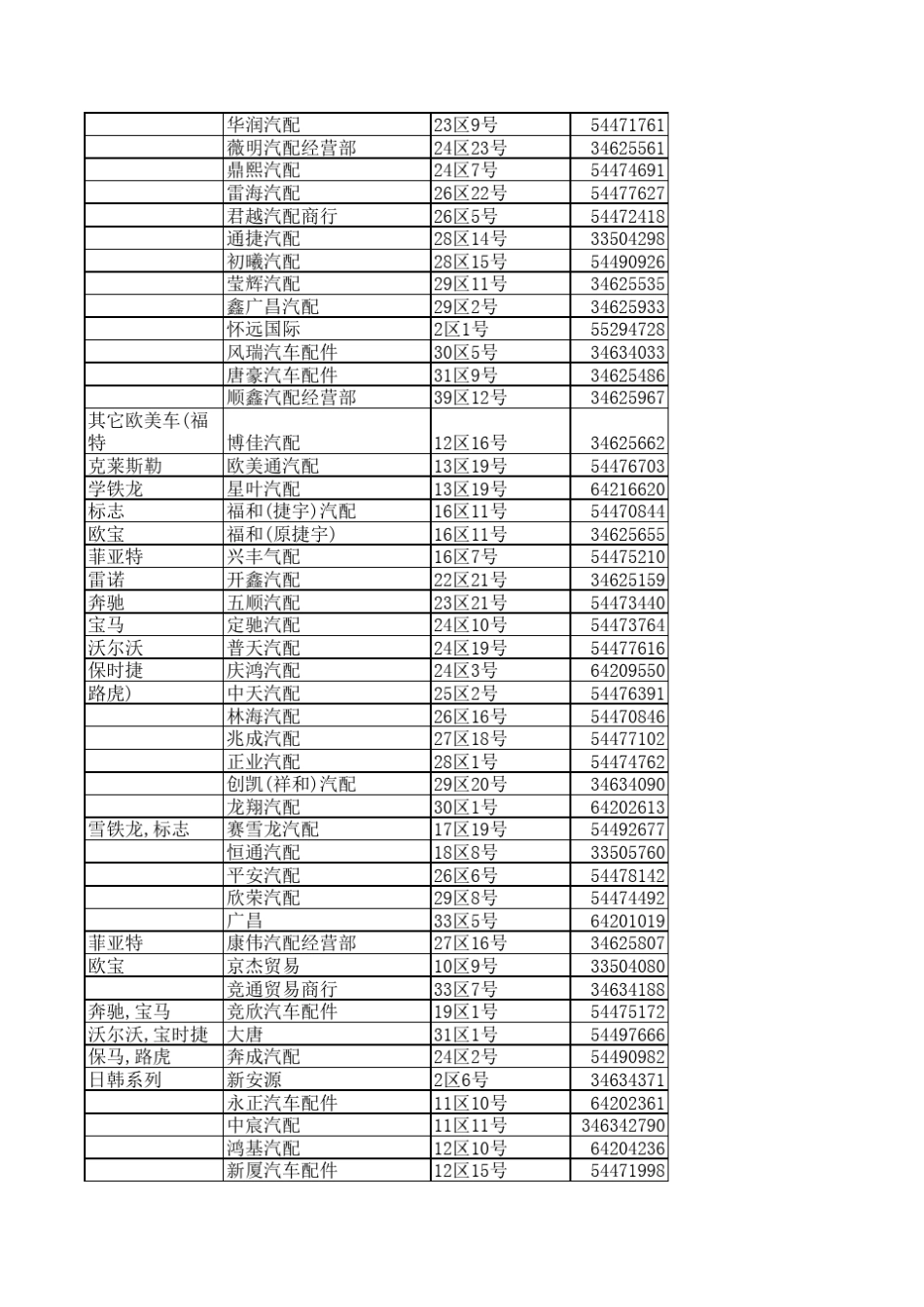 吴中汽配城商家目录_第3页