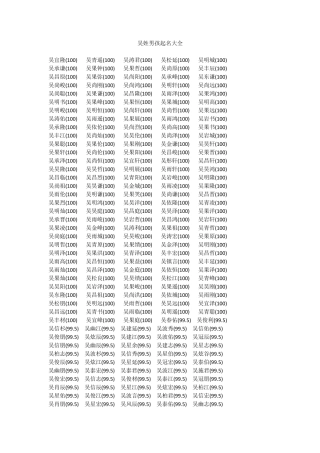 吴姓男孩起名大全