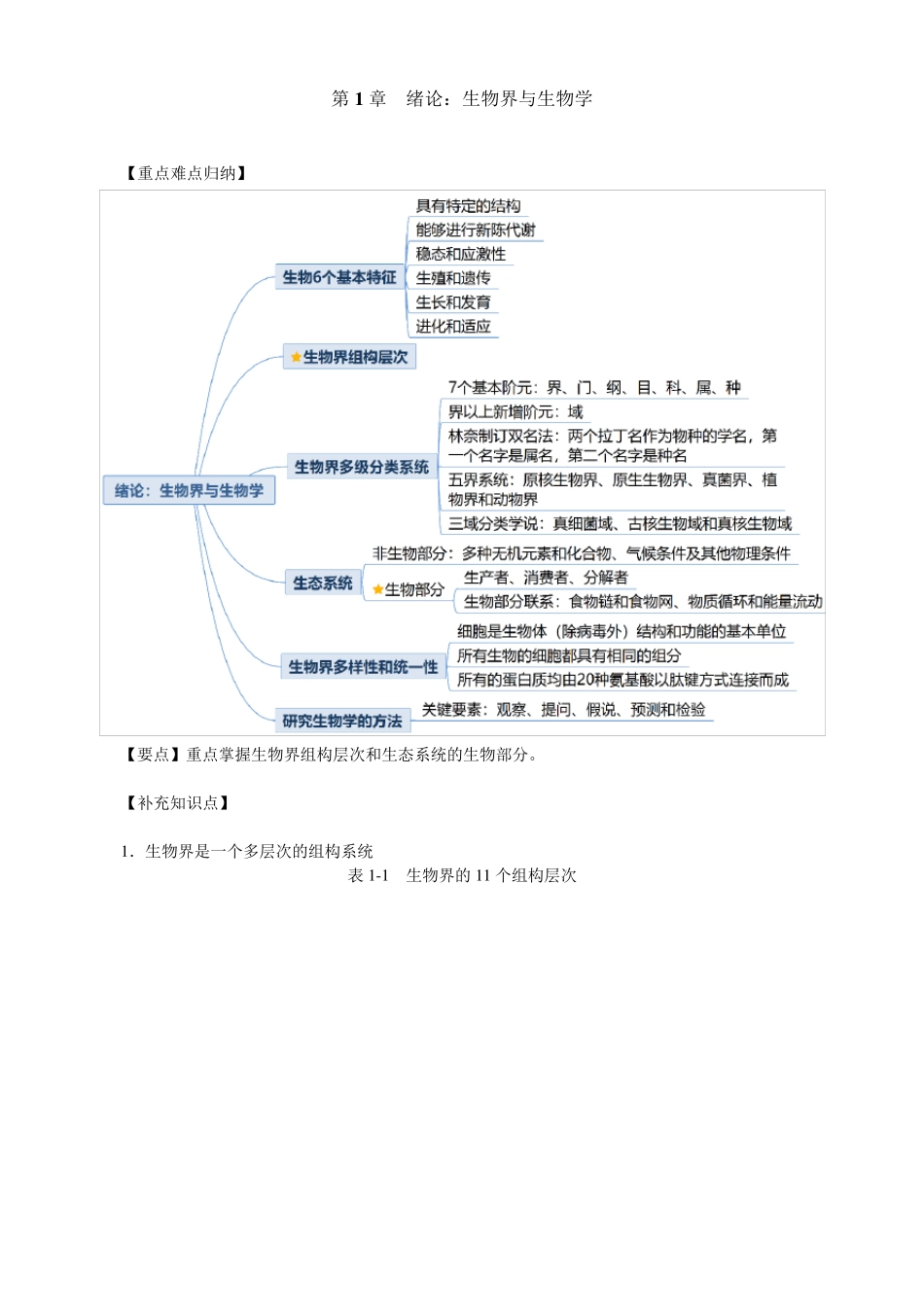 吴相钰陈阅增普通生物学第4版复习知识点汇总_第1页