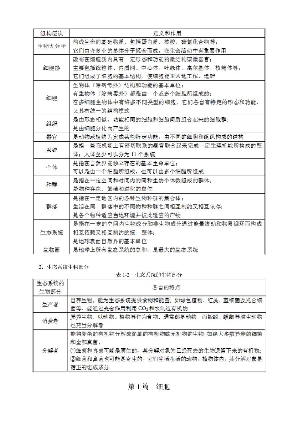 吴相钰陈阅增普通生物学第4版复习知识点汇总_第2页