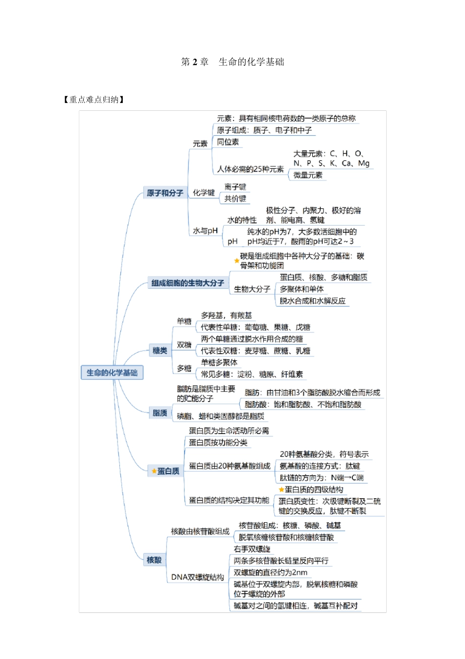 吴相钰陈阅增普通生物学第4版复习知识点汇总_第3页