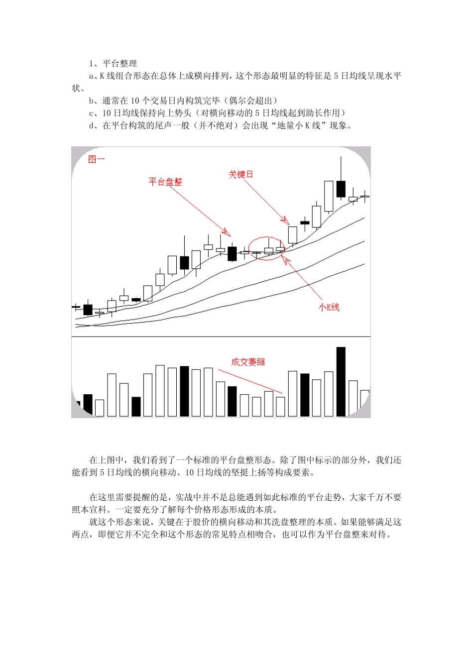 吴迪六大经典形态_第2页
