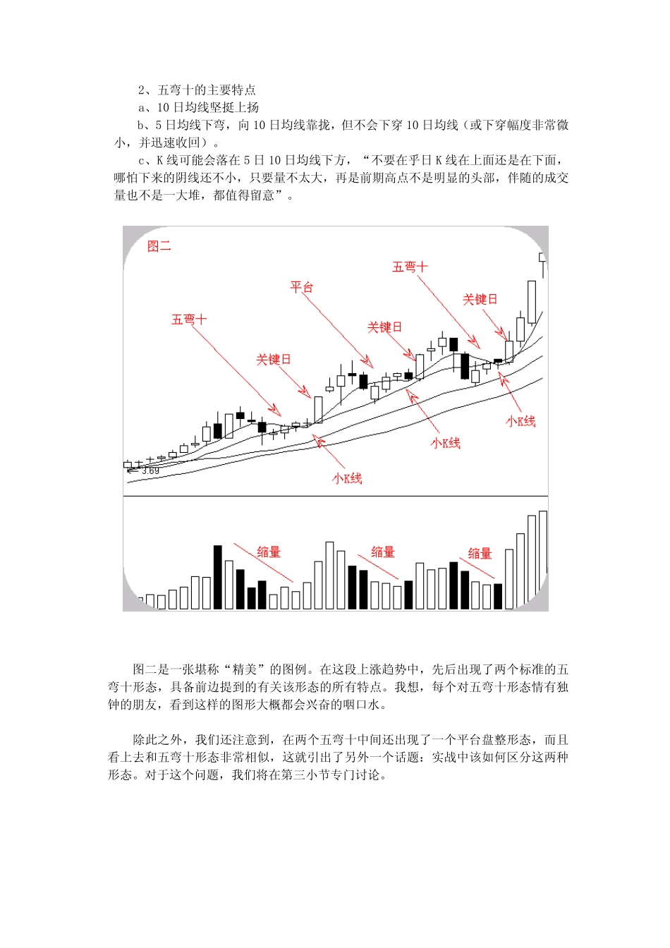 吴迪六大经典形态_第3页