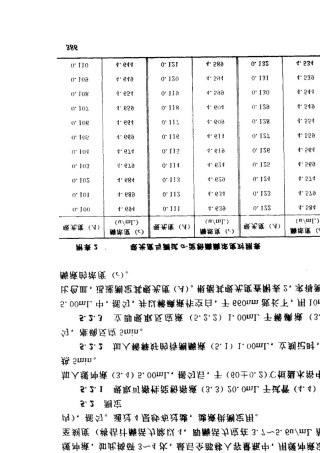 吸光度与α—淀粉酶酶浓度对照表