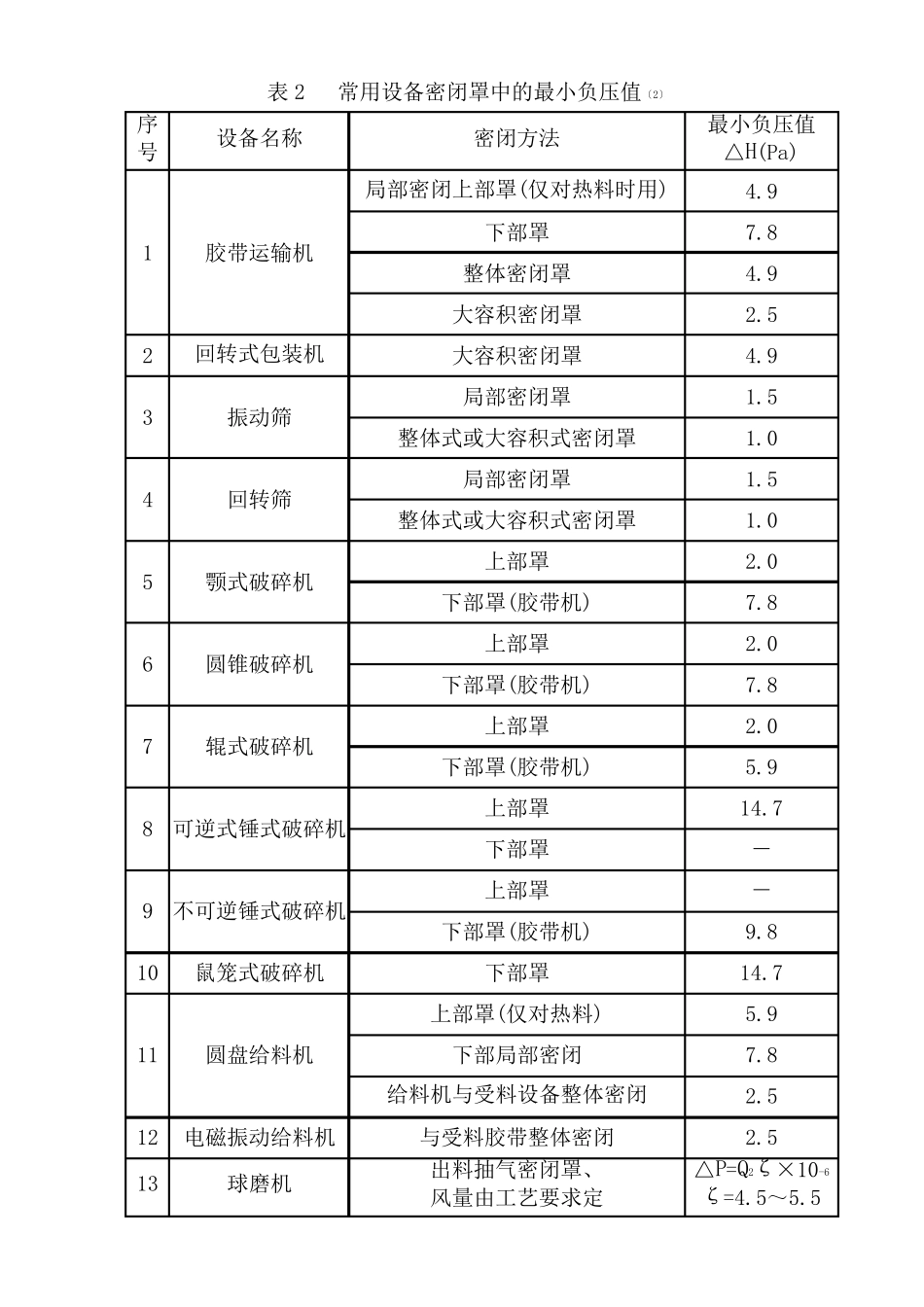 吸尘罩的设计原则2014_第3页