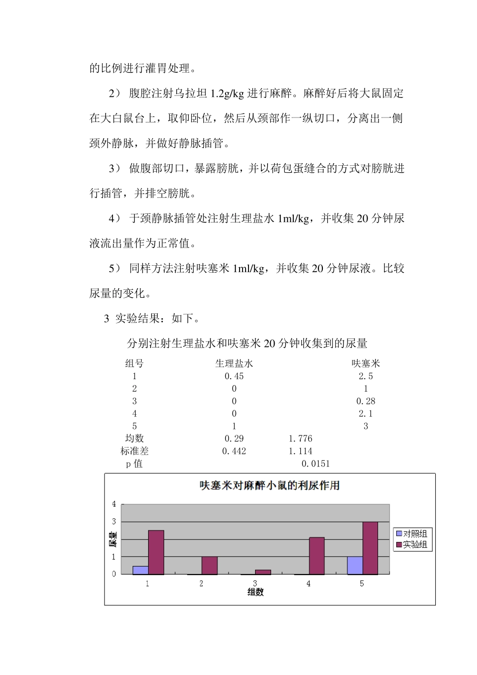 呋塞米对大鼠的利尿作用(实验报告)_第2页