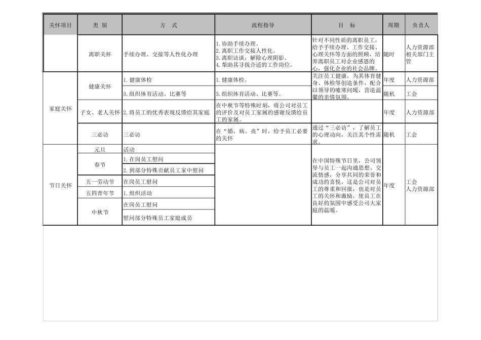 员工关怀实施方案_第2页