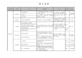 员工关怀实施方案