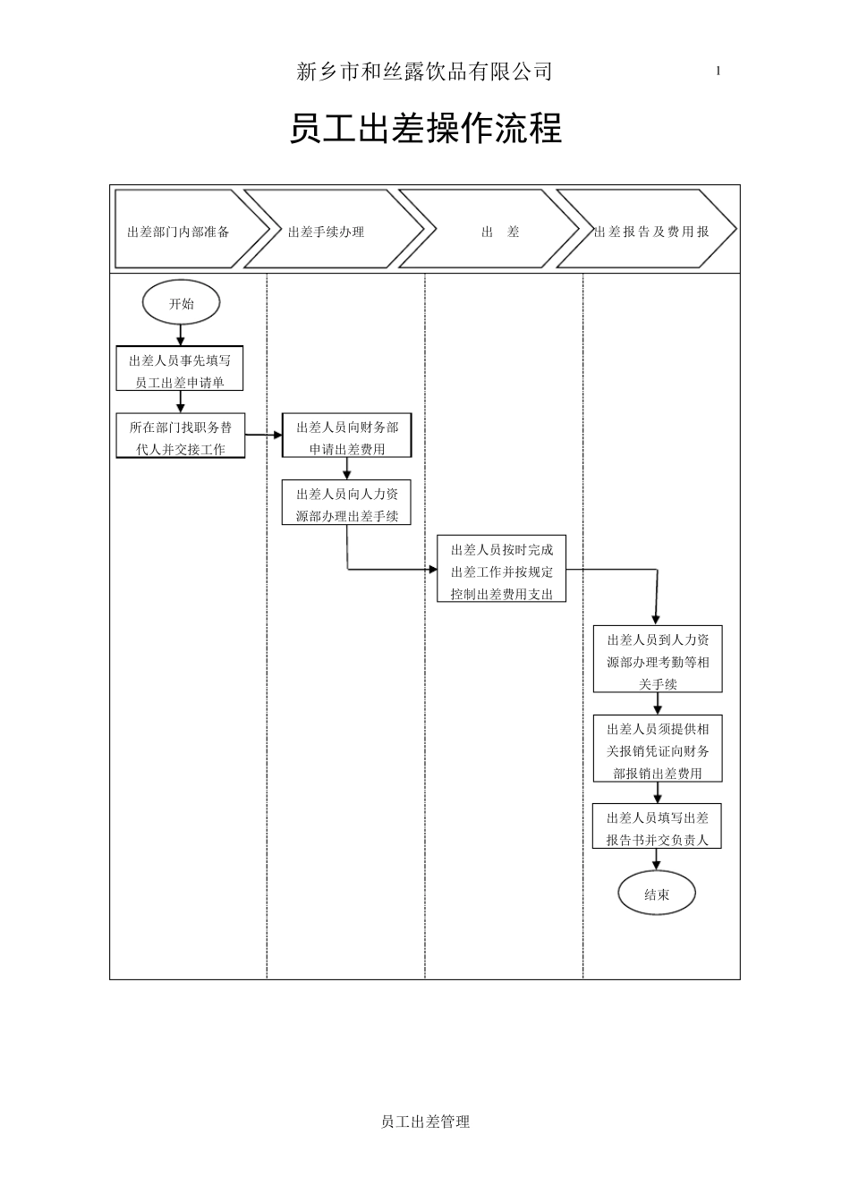 员工出差操作流程_第1页