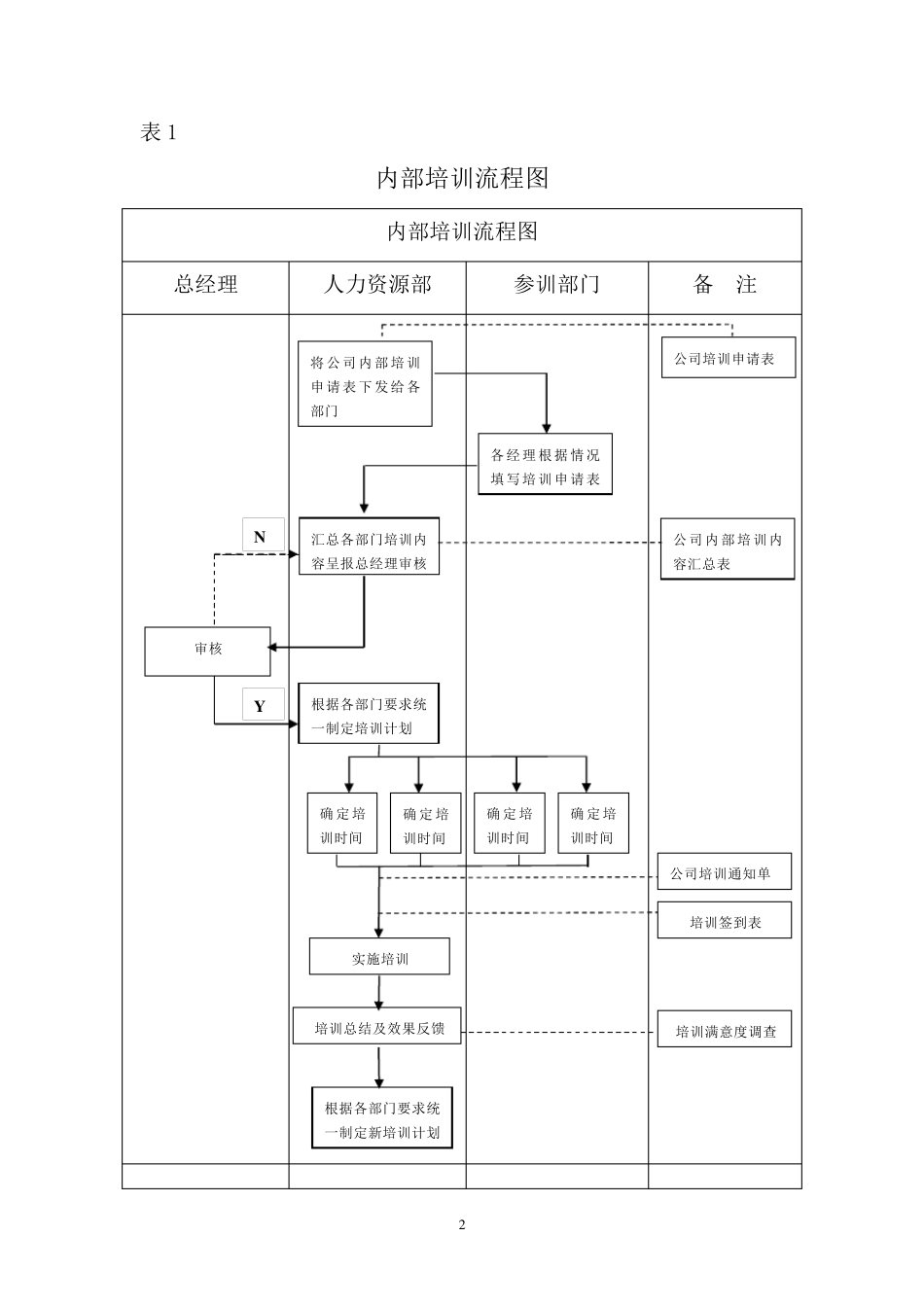 员工培训流程表_第3页