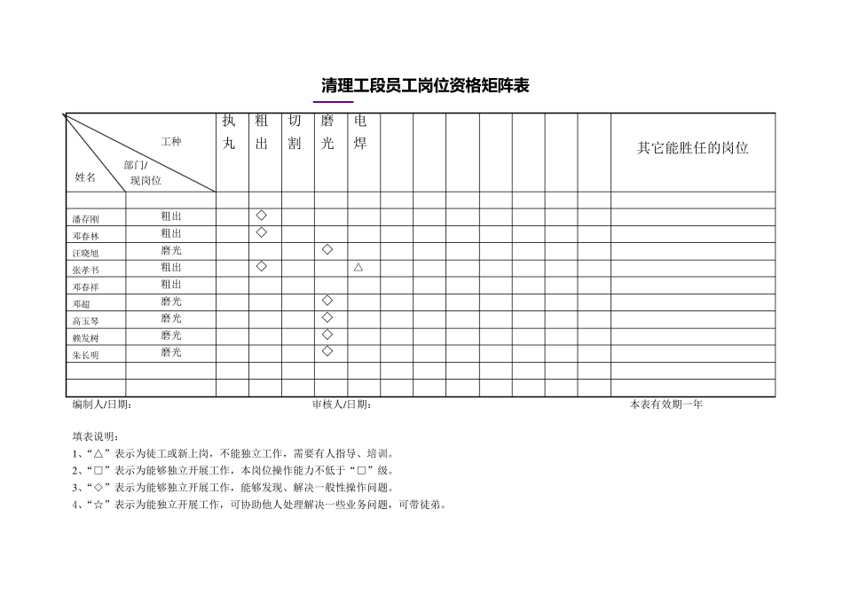 员工培训矩阵图_第2页