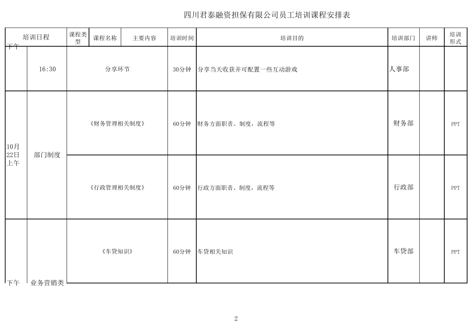 员工培训课程表_第2页