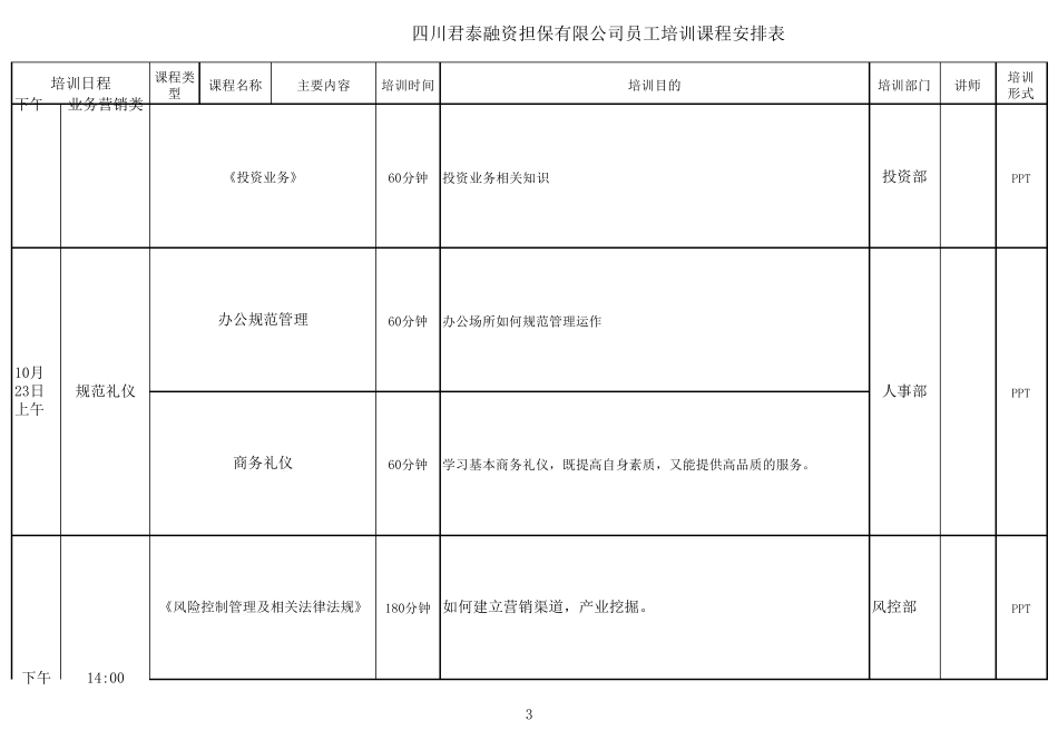 员工培训课程表_第3页