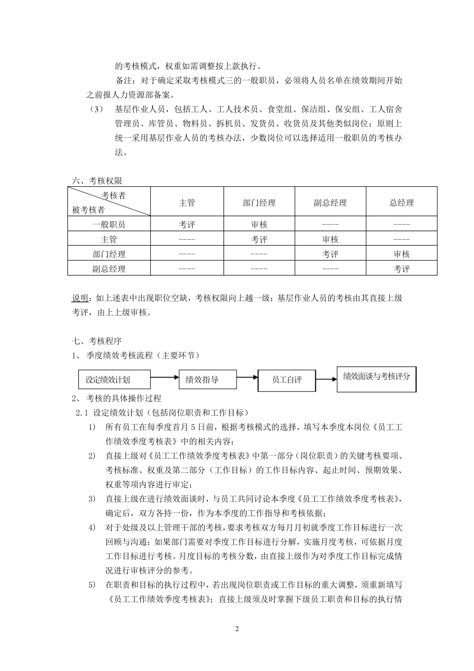 员工季度绩效考核方案_第2页