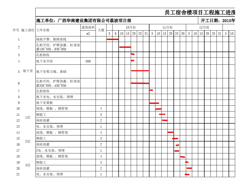 员工宿舍楼施工进度计划表_第1页