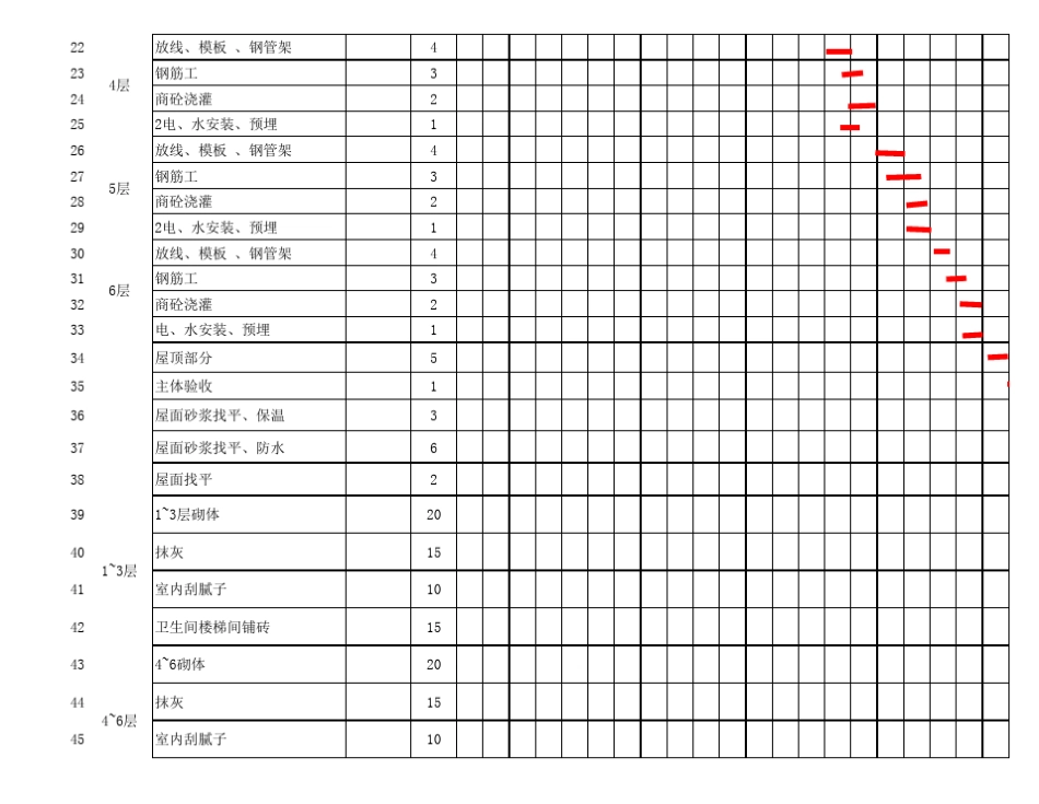 员工宿舍楼施工进度计划表_第2页