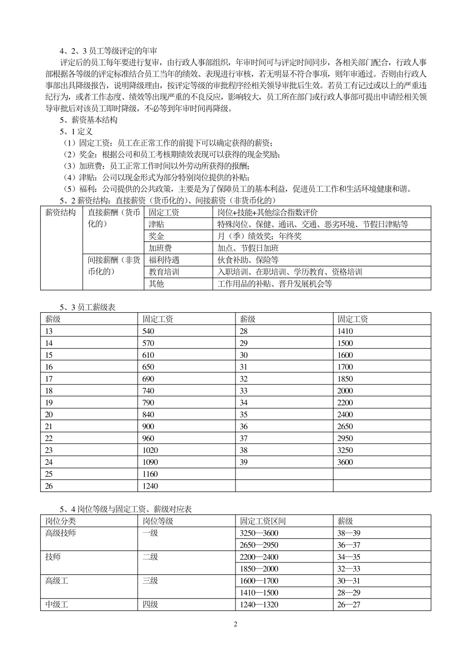员工岗位等级评定及薪资管理操作指引_第2页
