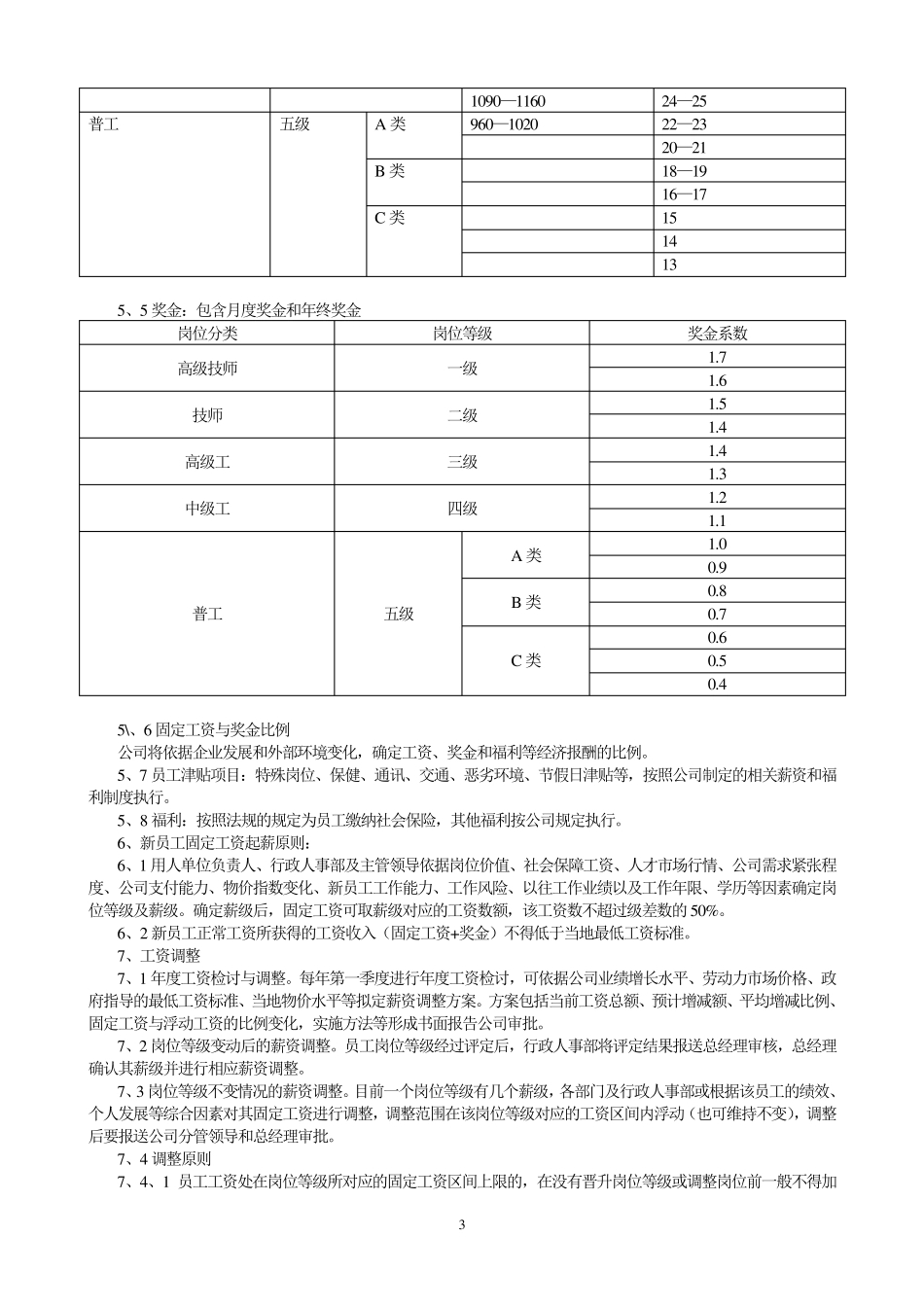 员工岗位等级评定及薪资管理操作指引_第3页