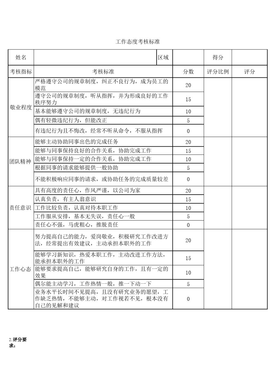 员工工作态度考核标准_第1页