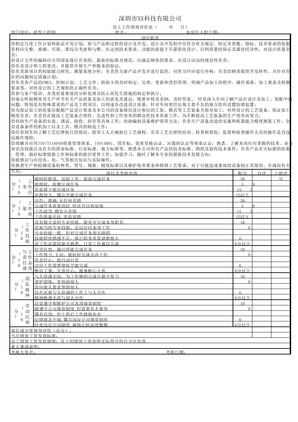 员工工作绩效评价表(2016年实施)_第2页