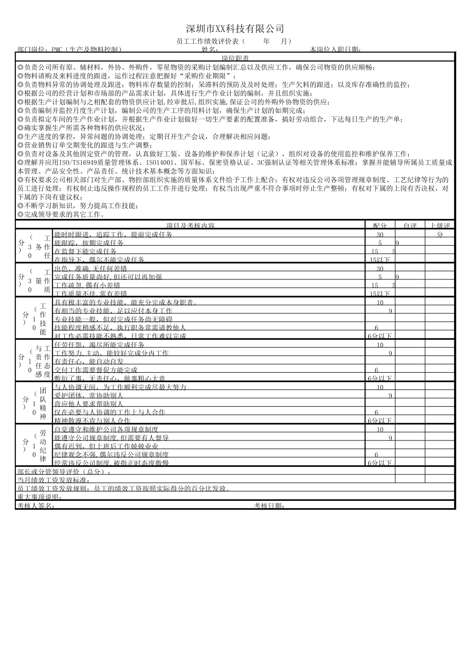员工工作绩效评价表(2016年实施)_第3页