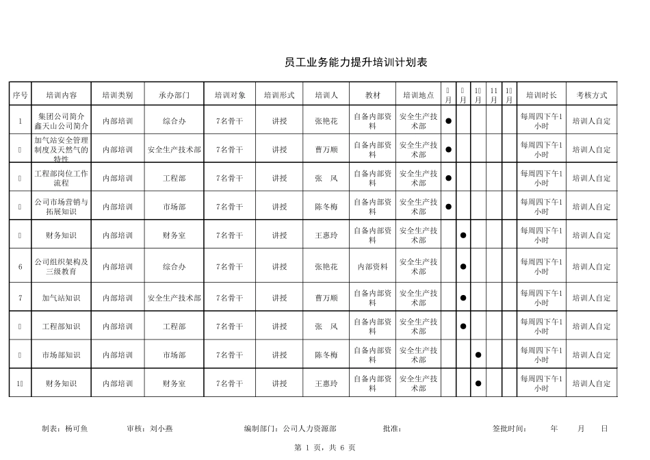 员工工作能力提升培训计划表_第1页
