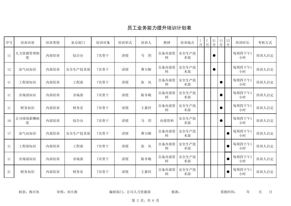 员工工作能力提升培训计划表_第2页