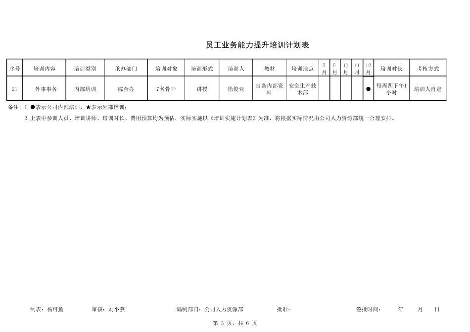 员工工作能力提升培训计划表_第3页