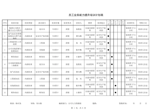 员工工作能力提升培训计划表
