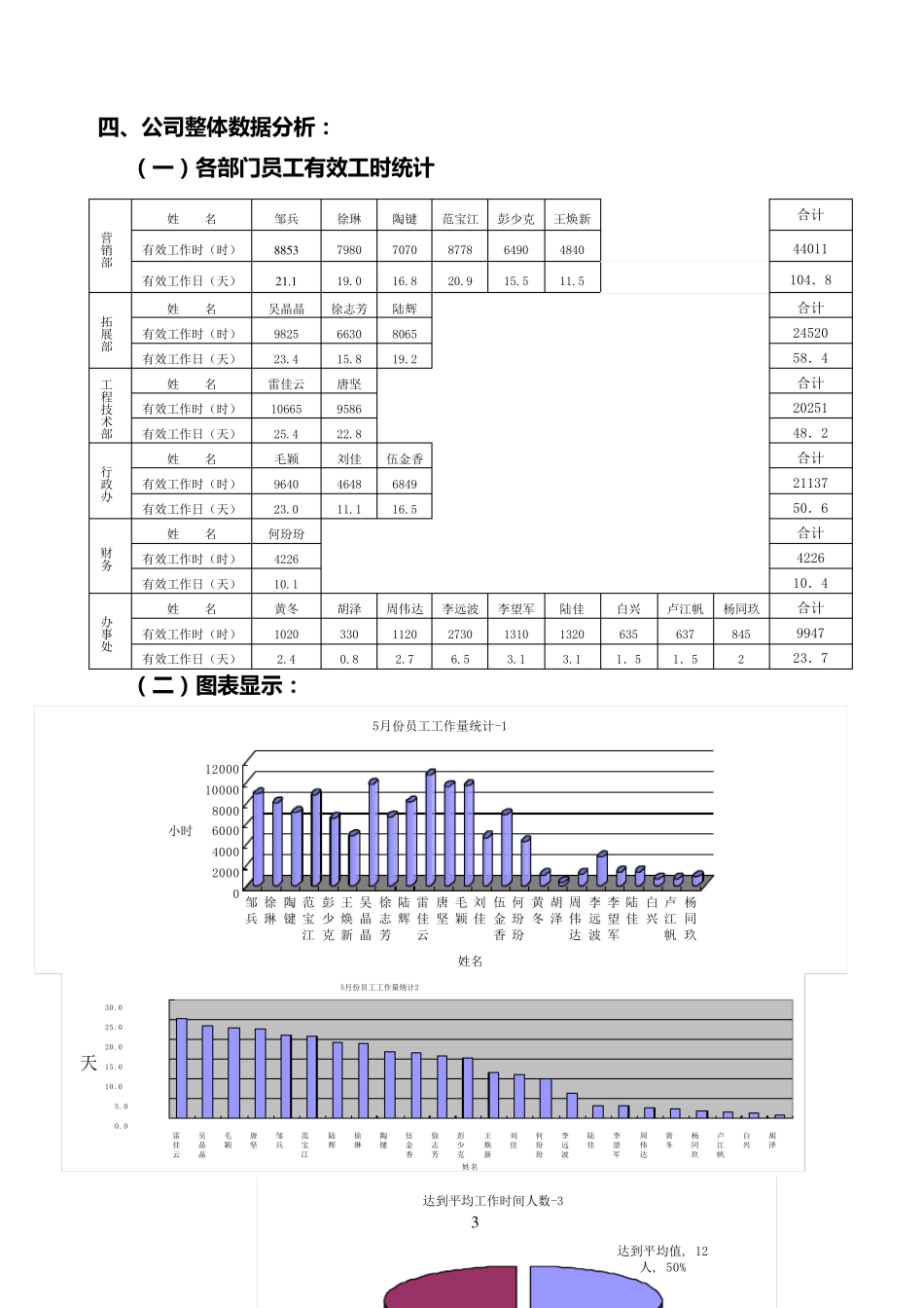 员工工作量分析报告_第3页
