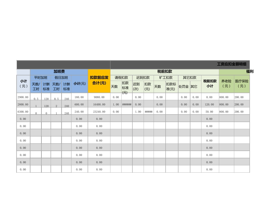 员工工资表(2016升级标准模板,工资明细完整,全自动计算,含最新税率计算公式).xlsx_第3页