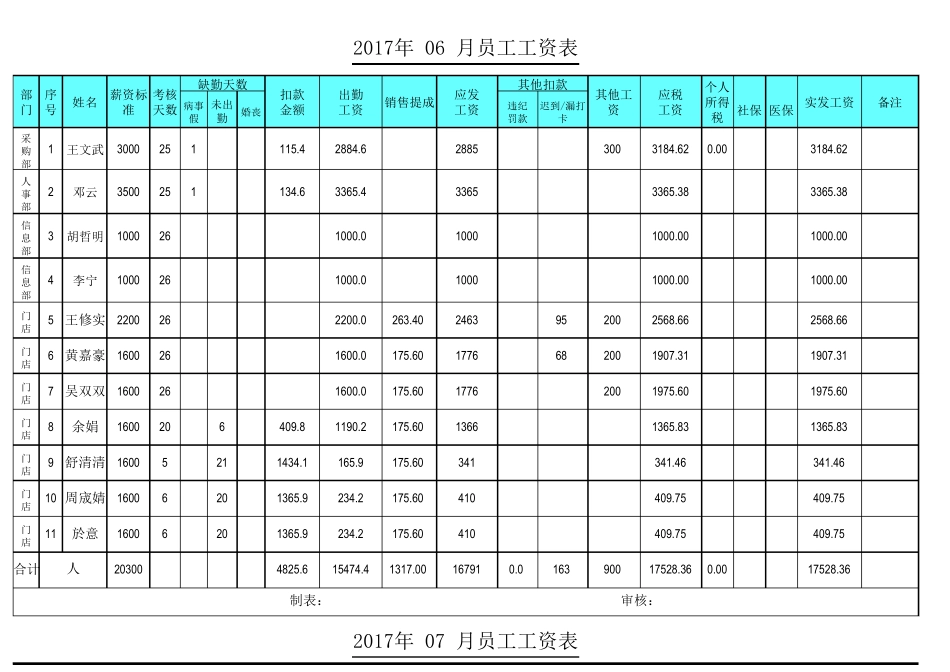 员工工资表模板(带公式)_第1页