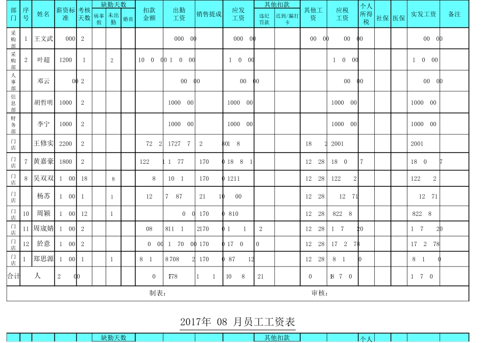 员工工资表模板(带公式)_第2页