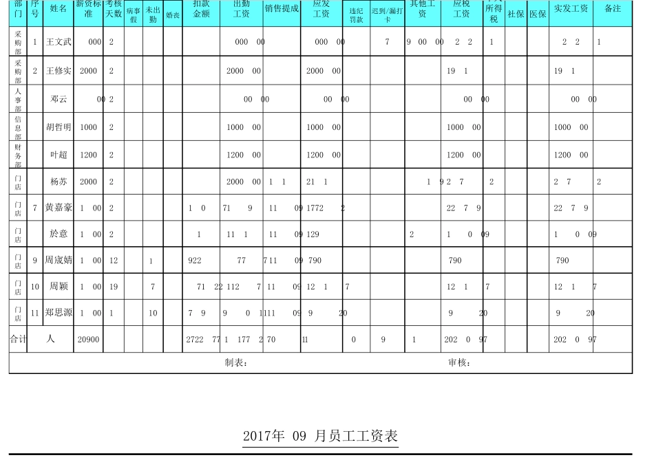 员工工资表模板(带公式)_第3页