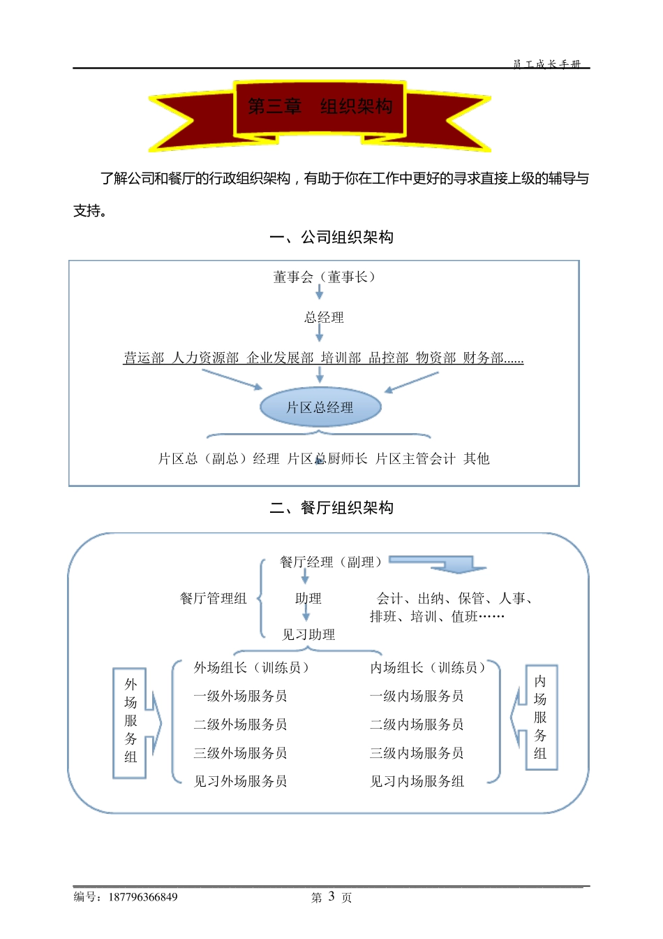 员工成长手册_第3页