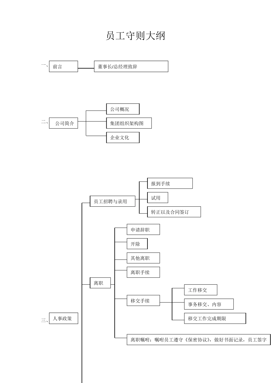 员工手册大纲_第1页
