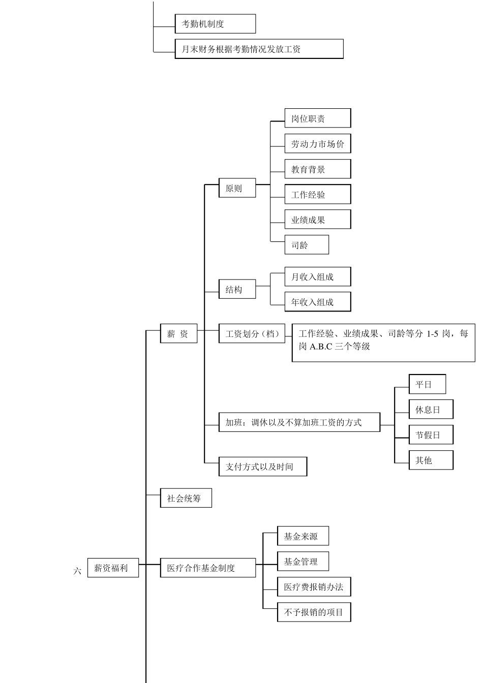 员工手册大纲_第3页