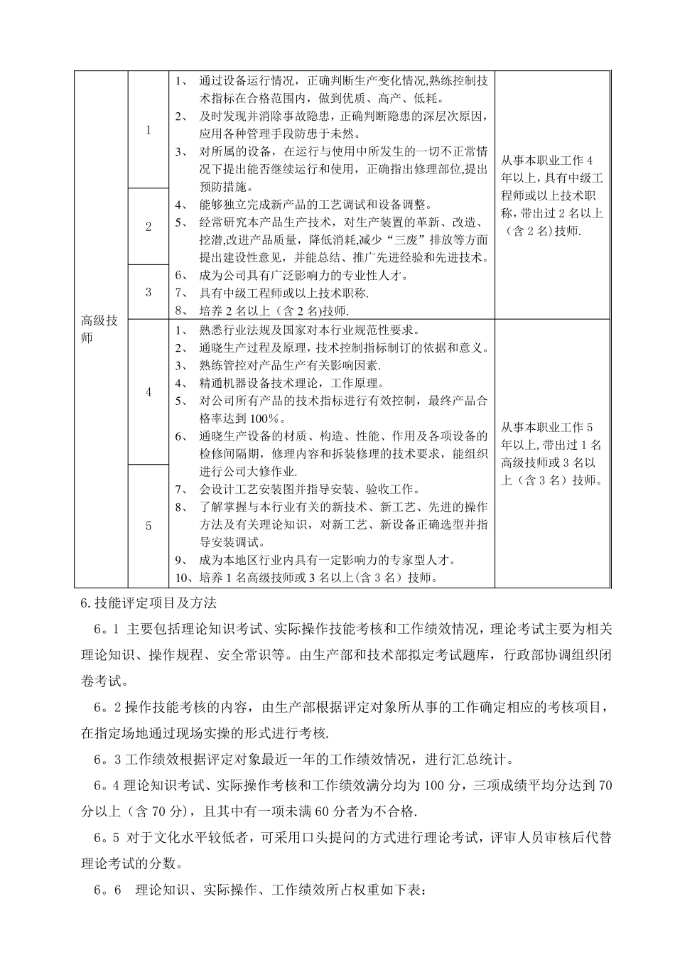 员工技能等级评定制度_第3页