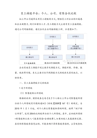 员工持股平台个人、公司、有限合伙比较