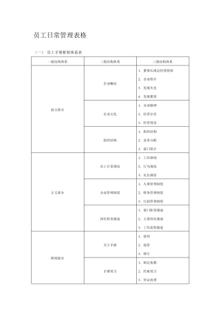 员工日常管理表格